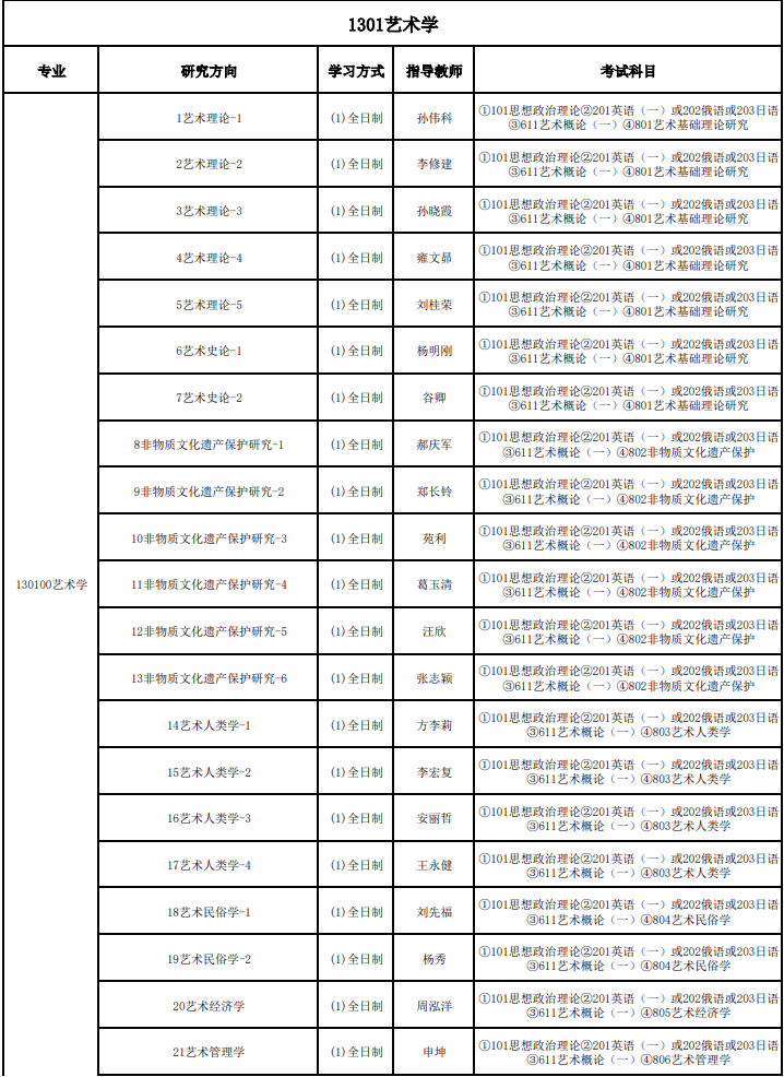 中国艺术研究院2026年学术学位硕士研究生招生专业目录