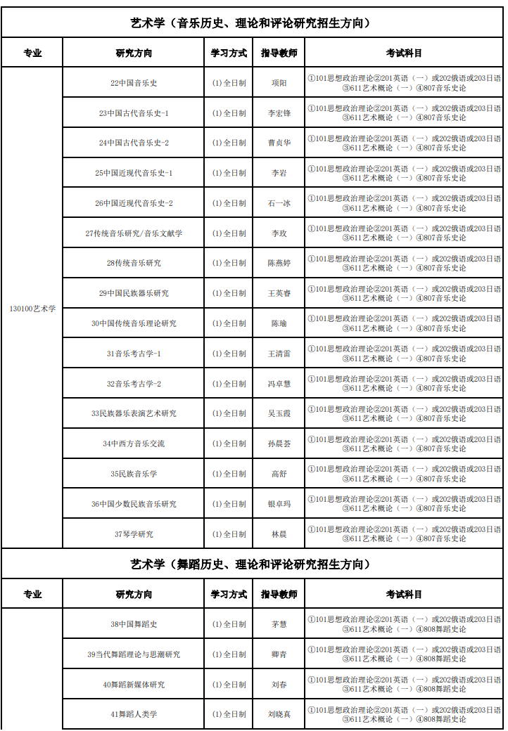 中国艺术研究院2026年学术学位硕士研究生招生专业目录