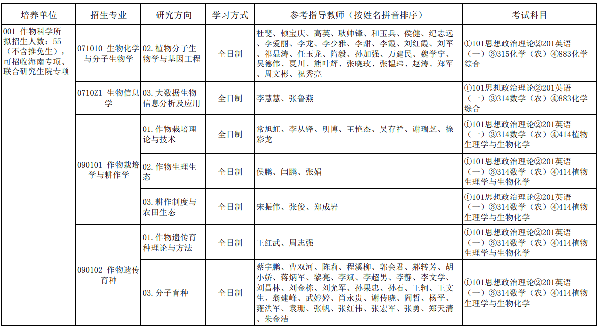 中国农业科学院2026年硕士研究生全国统考招生专业目录