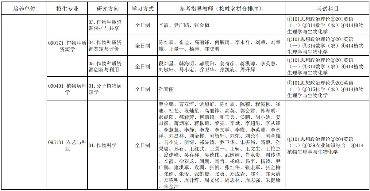 中国农业科学院2026年硕士研究生全国统考招生专业目录