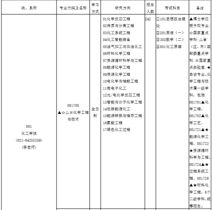 华东理工大学2026年学术学位硕士研究生招生专业目录