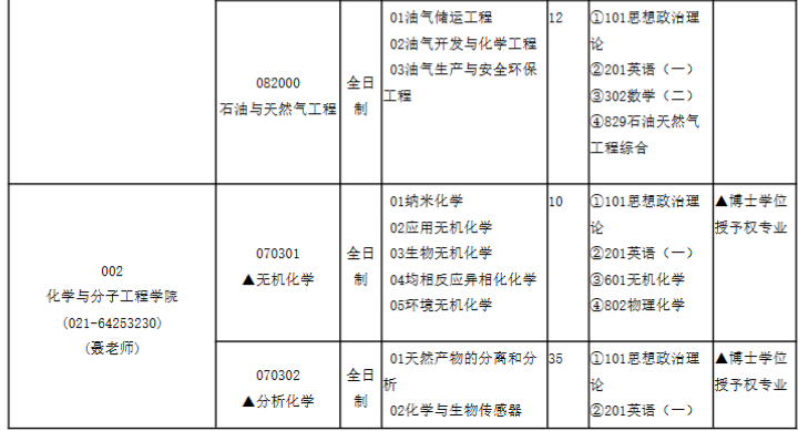 华东理工大学2026年学术学位硕士研究生招生专业目录