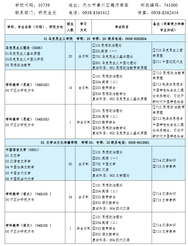 天水师范大学2026年硕士研究生招生专业目录