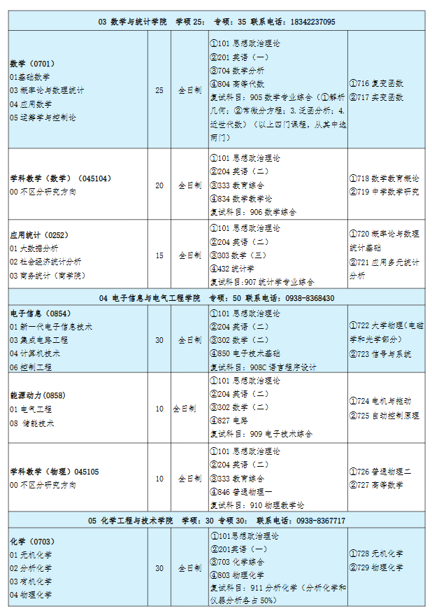 天水师范大学2026年硕士研究生招生专业目录