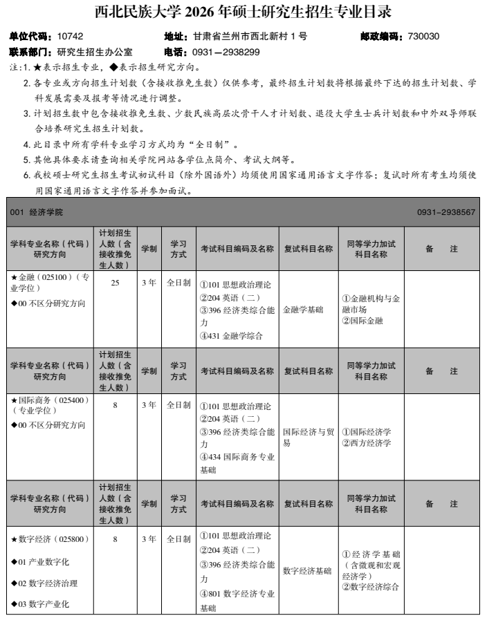 西北民族大学2026年硕士研究生招生专业目录