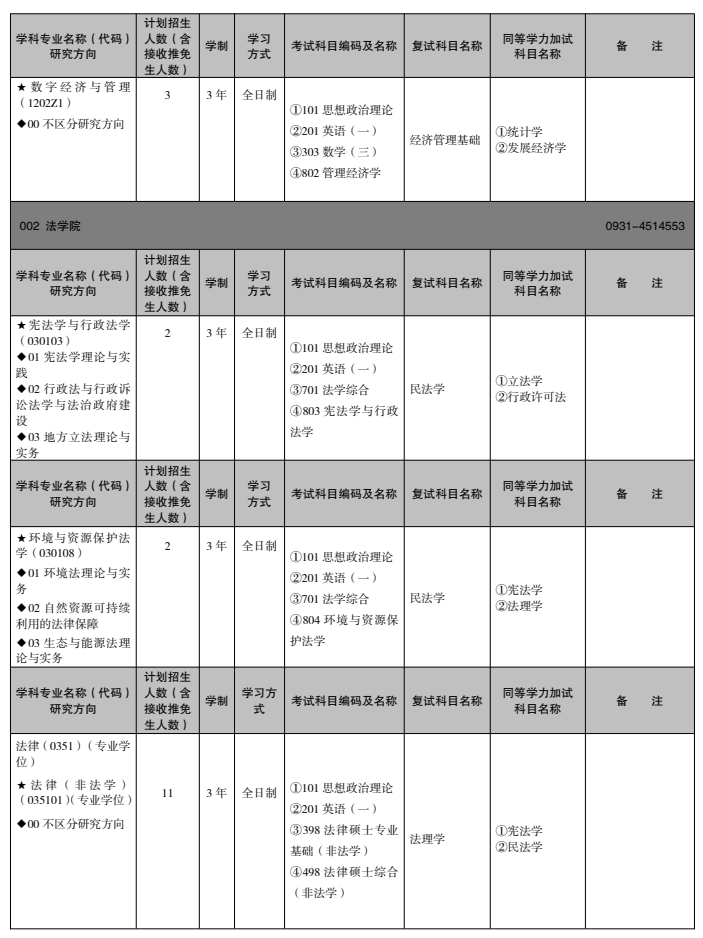 西北民族大学2026年硕士研究生招生专业目录