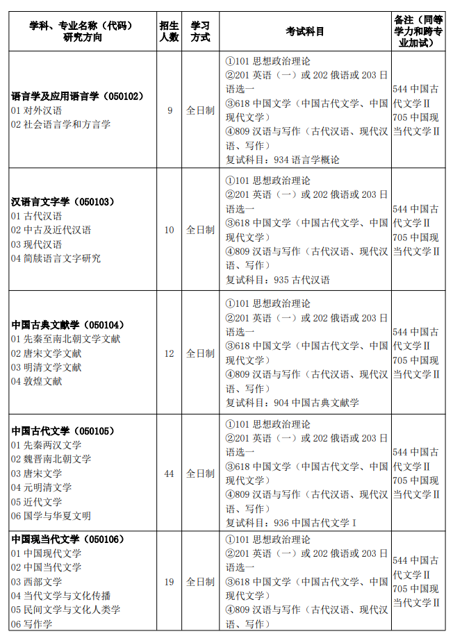 西北师范大学2026年硕士研究生招生专业目录