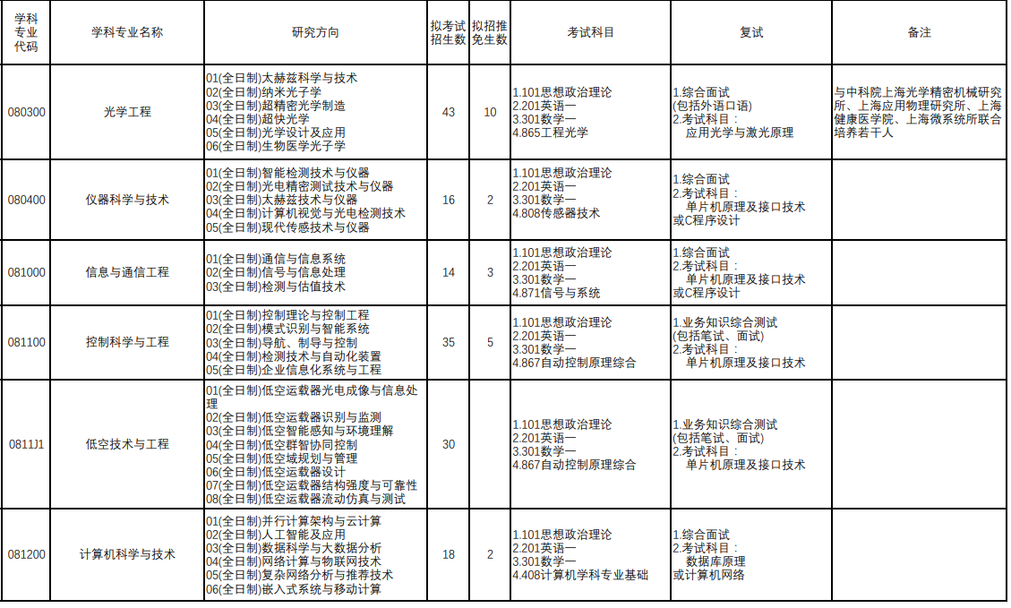 上海理工大学2026年攻读硕士学位研究生招生专业目录