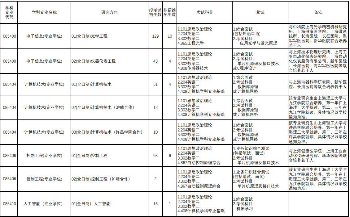上海理工大学2026年攻读硕士学位研究生招生专业目录