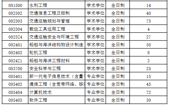 上海海事大学2026年硕士研究生各学科专业招生计划