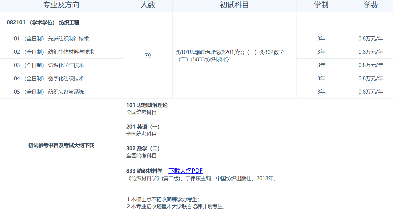 东华大学2026年硕士研究生招生专业目录