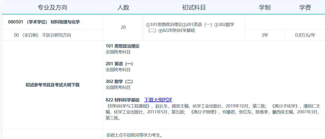 东华大学2026年硕士研究生招生专业目录