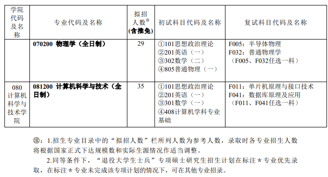 上海电力大学2026年招收攻读硕士学位研究生(学术型)招生专业目录