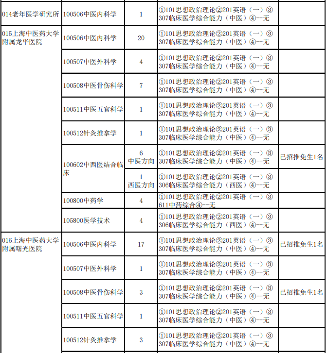 上海中医药大学2026年招收硕士学位研究生专业目录