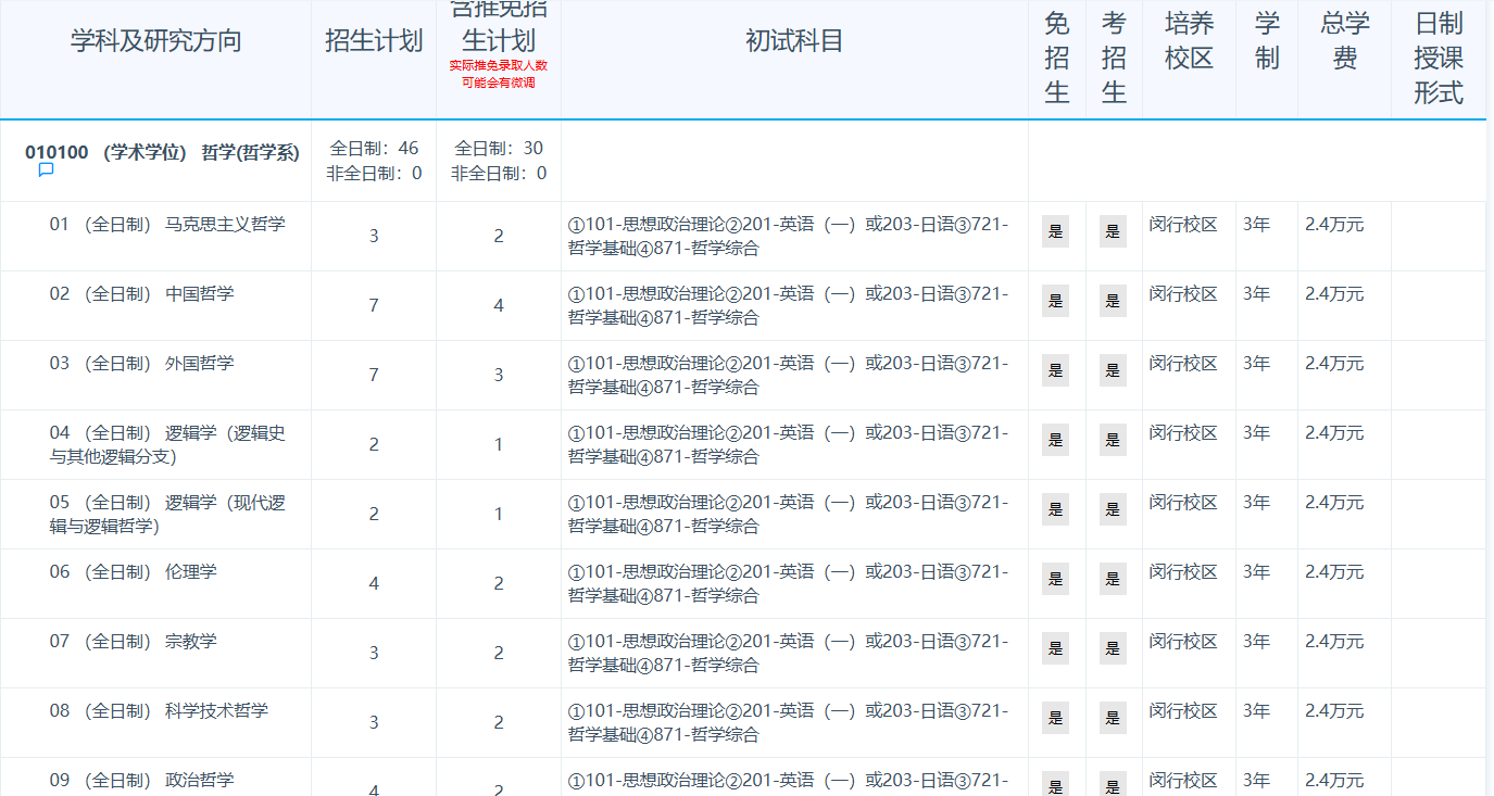 华东师范大学2026年硕士研究生招生学科专业目录