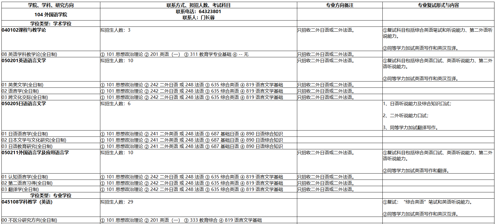 上海师范大学2026年硕士研究生招生专业目录