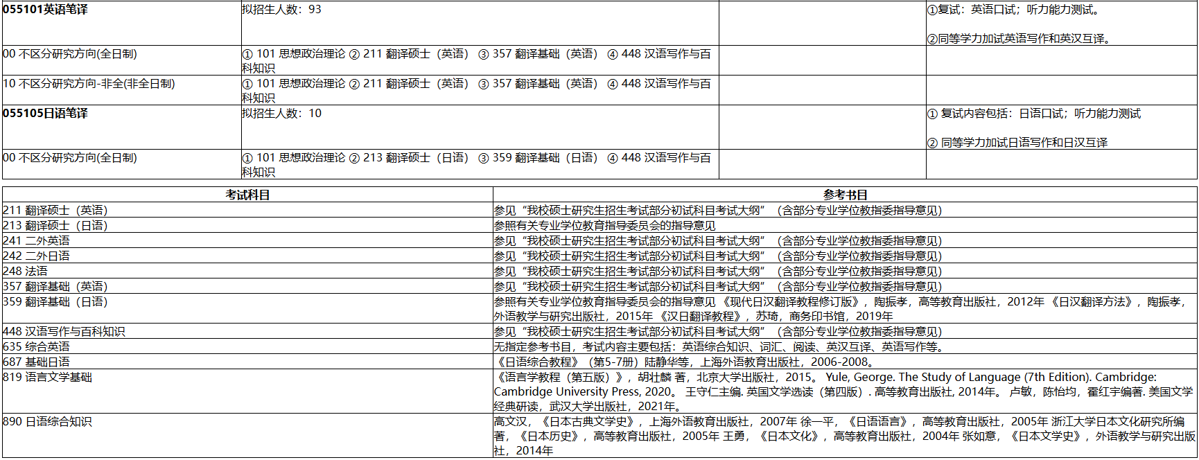上海师范大学2026年硕士研究生招生专业目录