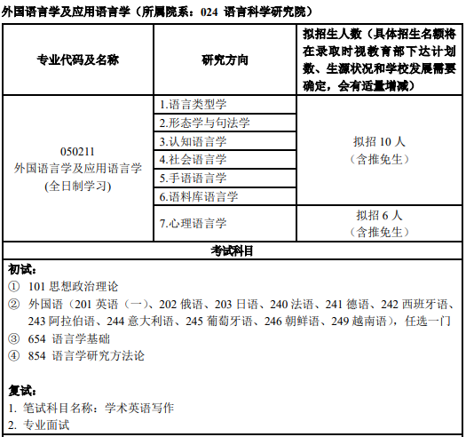 上海外国语大学2026年攻读硕士学位研究生招生专业目录