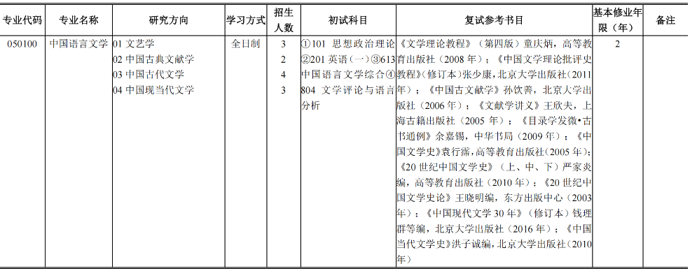 上海财经大学2026硕士研究生招生专业目录