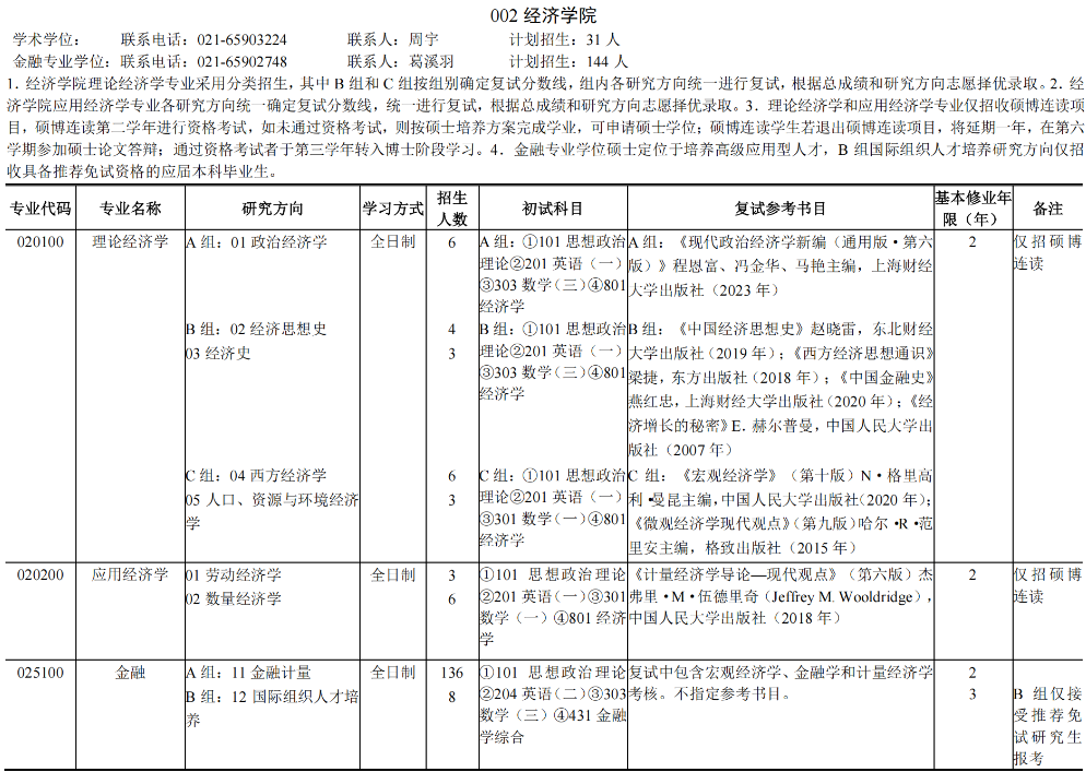 上海财经大学2026硕士研究生招生专业目录
