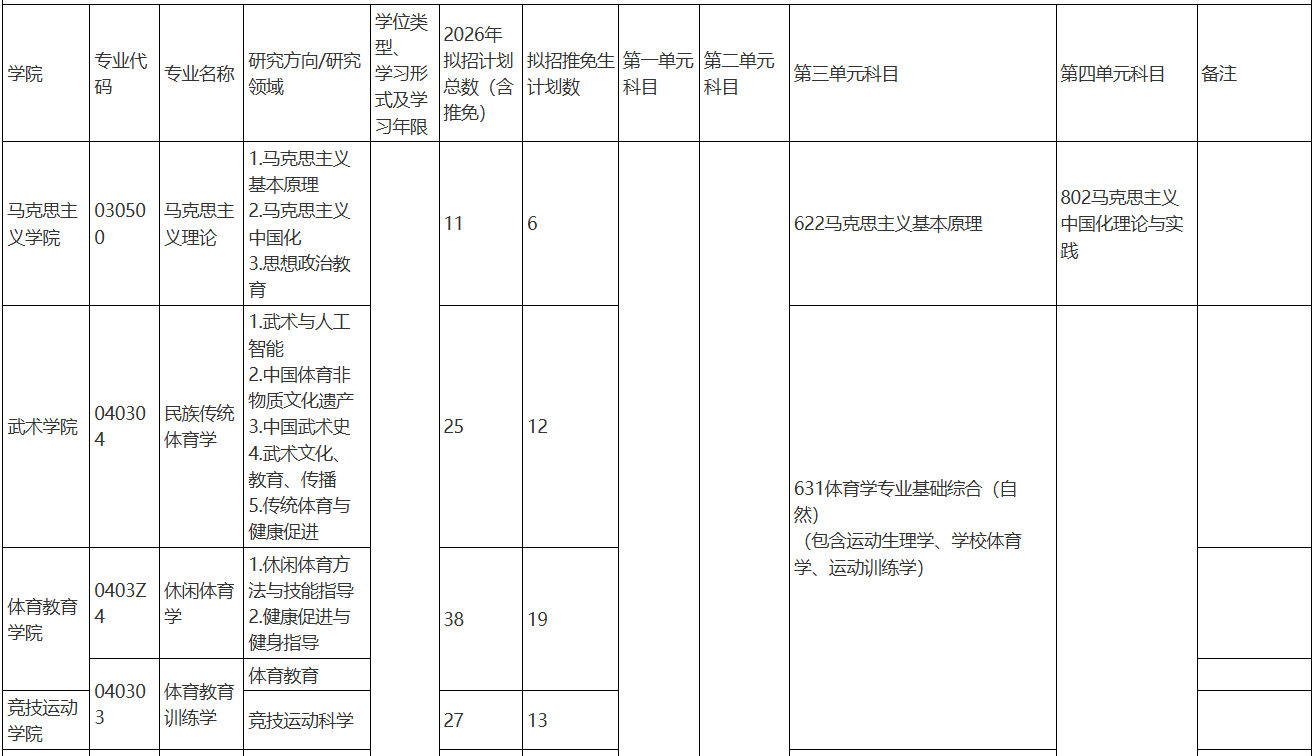 上海体育大学2026年硕士研究生招生专业目录