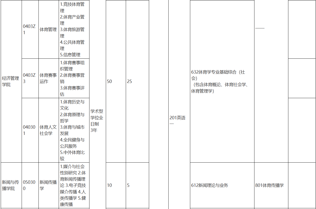 上海体育大学2026年硕士研究生招生专业目录