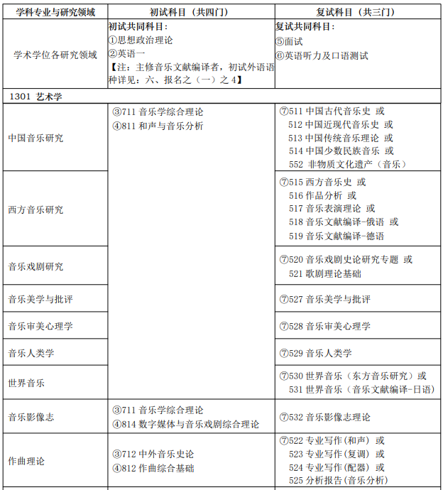 上海音乐学院2026年学术学位硕士研究生各专业方向初、复试科目
