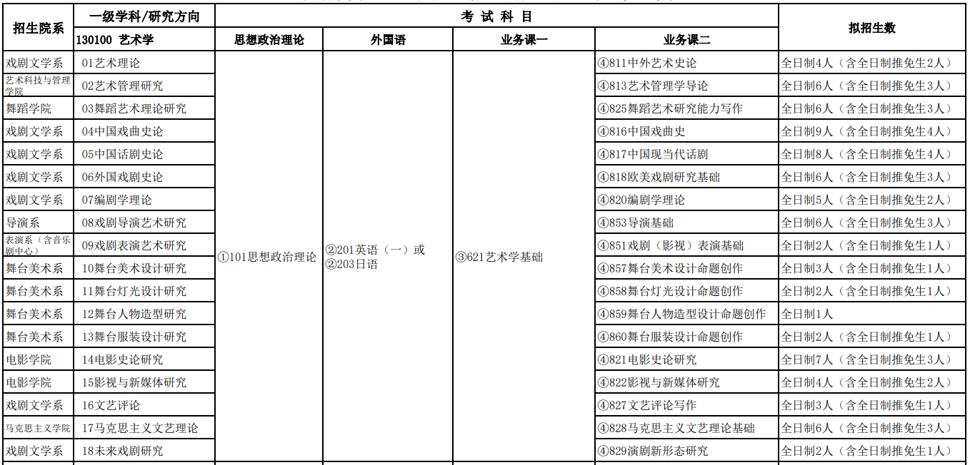 上海戏剧学院2026年硕士研究生招生专业目录(学术学位)