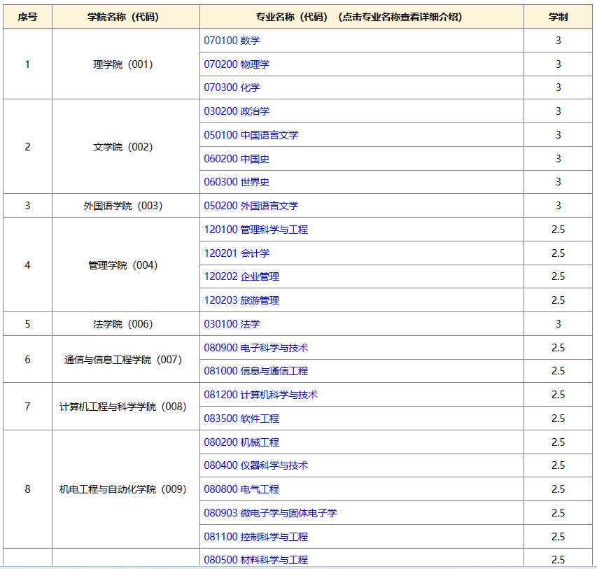上海大学2026年硕士研究生招生目录