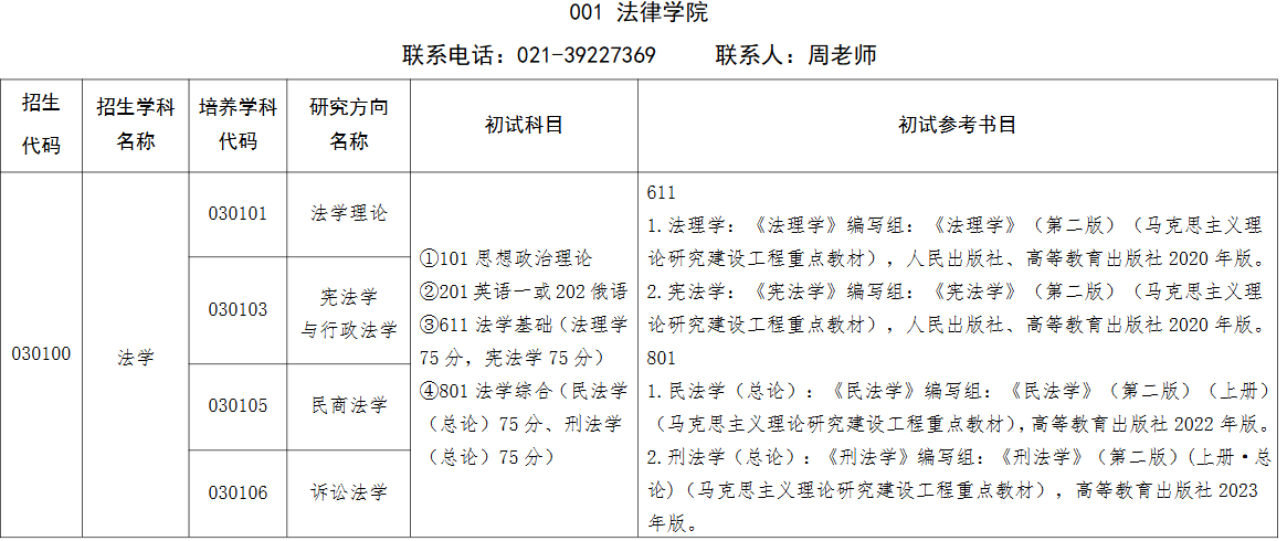 上海政法学院2026年硕士研究生招生学科或类别目录