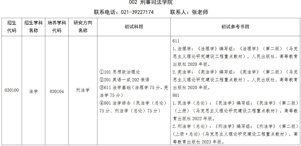 上海政法学院2026年硕士研究生招生学科或类别目录