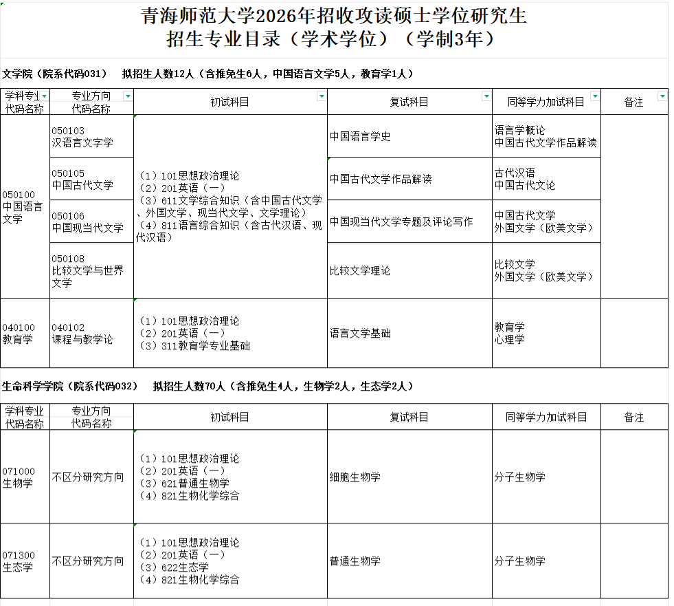 青海师范大学2026年硕士研究生(学术学位)专业目录