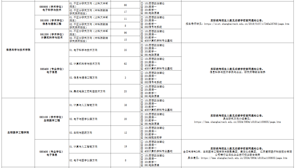 上海科技大学2026年硕士招生专业目录