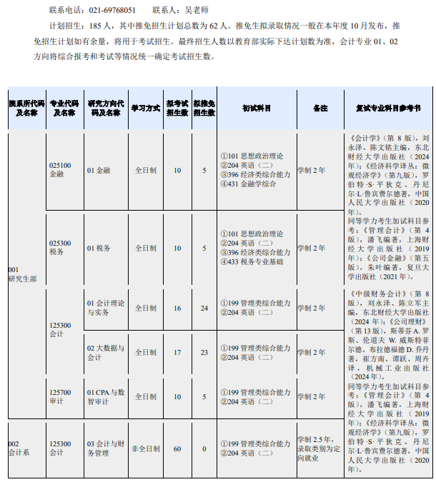 上海国家会计学院2026年硕士研究生招生专业目录