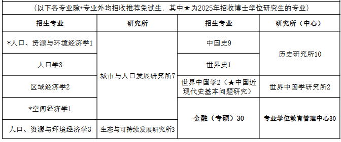 上海社会科学院2026年硕士研究生招生专业目录