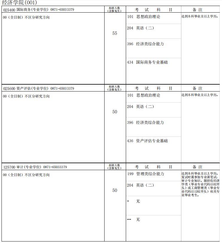 云南大学2026年硕士研究生招生专业目录