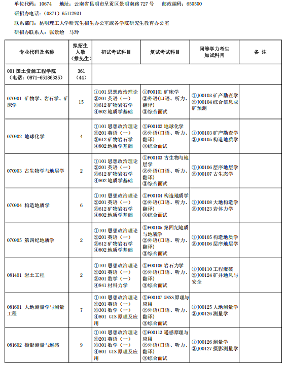 昆明理工大学2026年硕士研究生招生考试专业目录
