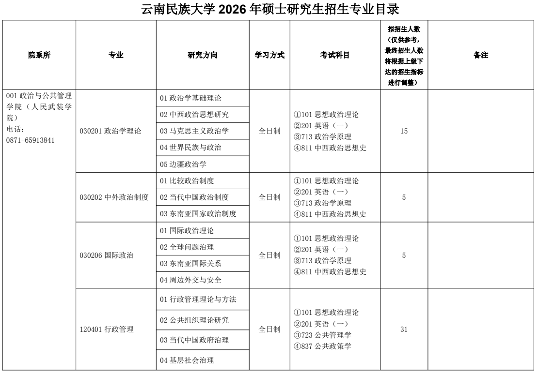 云南民族大学2026年硕士研究生招生专业目录