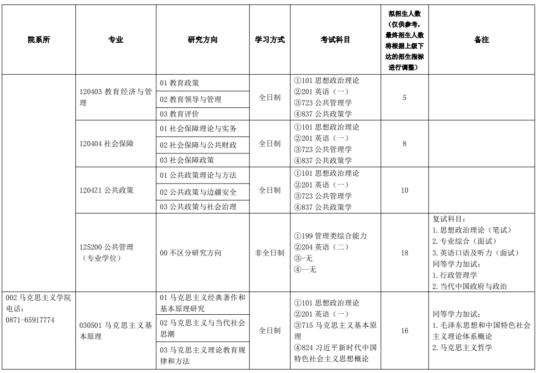 云南民族大学2026年硕士研究生招生专业目录