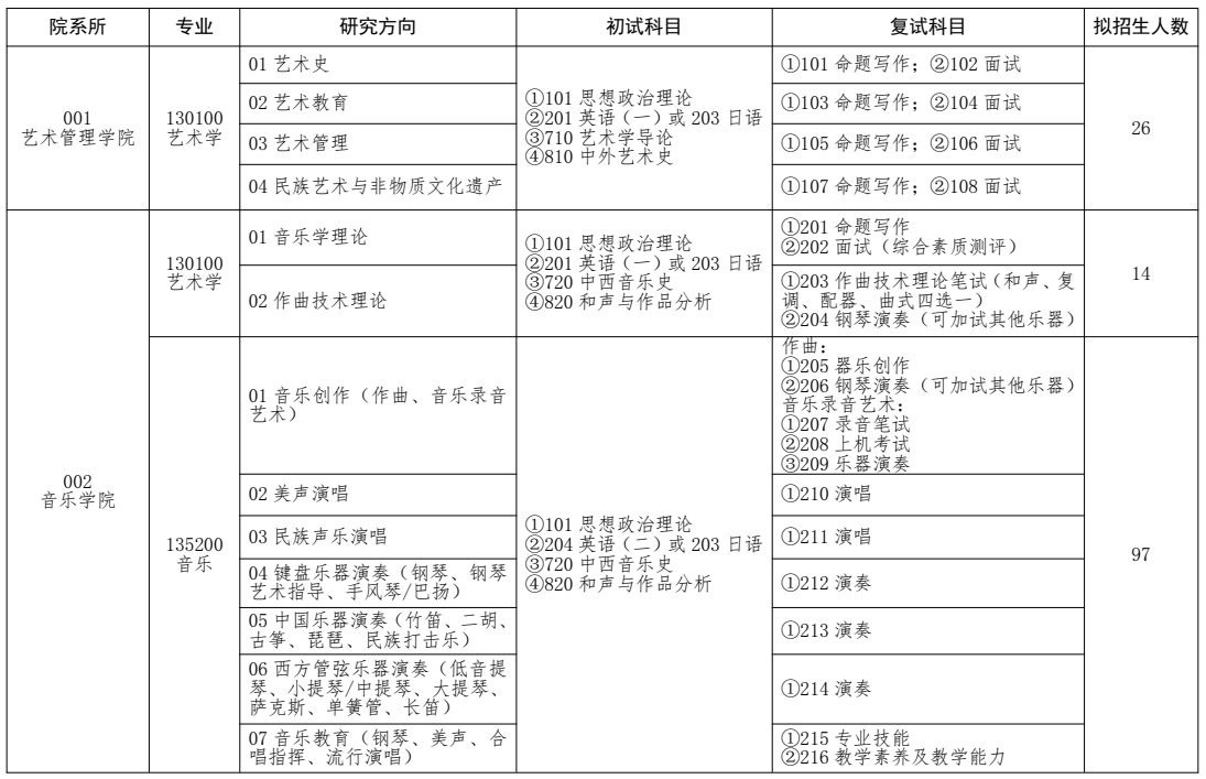 云南艺术学院2026年硕士研究生招生专业目录
