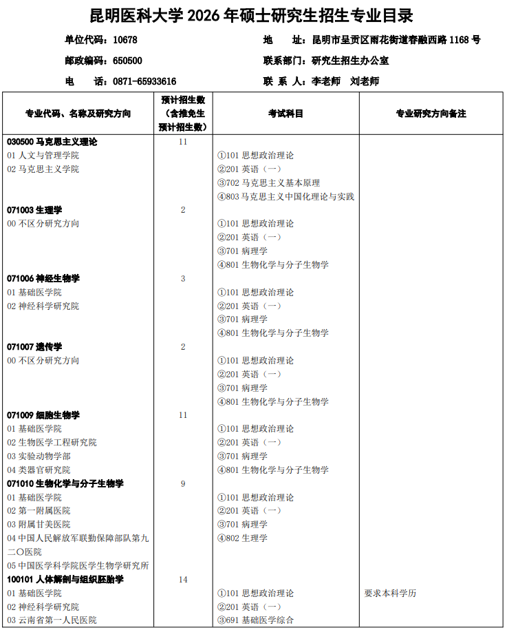 昆明医科大学2026年硕士研究生招生专业目录
