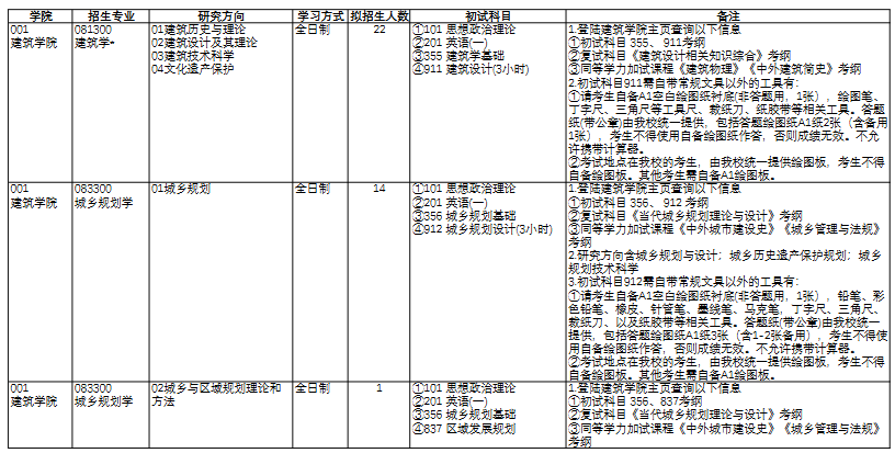 天津城建大学2026年硕士研究生招生专业目录