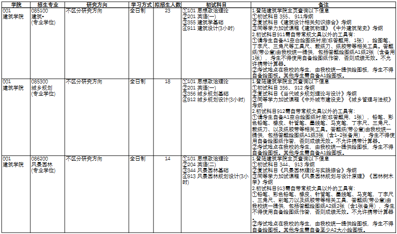 天津城建大学2026年硕士研究生招生专业目录