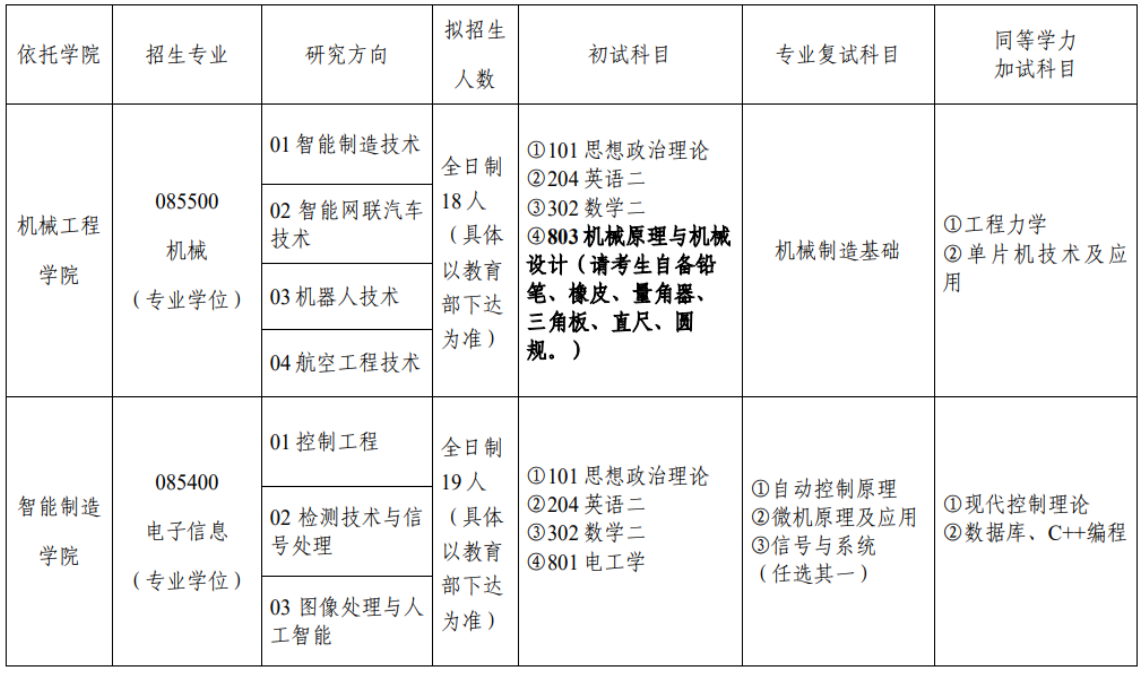 天津中德应用技术大学2026年硕士研究生招生专业目录