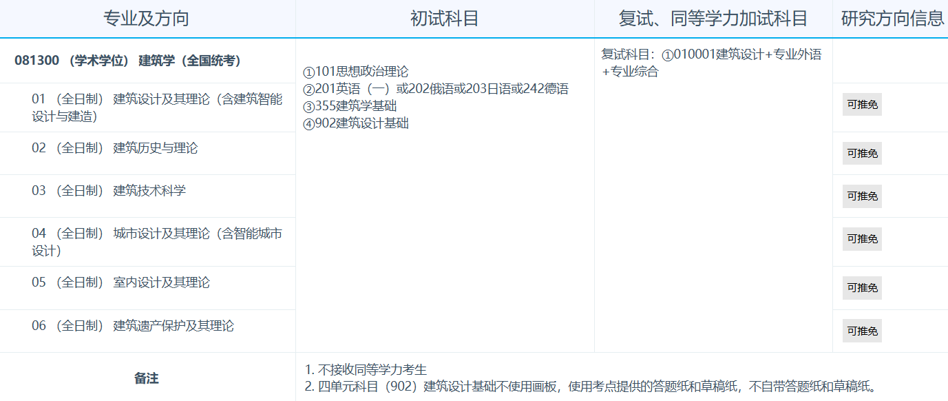 同济大学2026年招收攻读硕士学位研究生专业目录