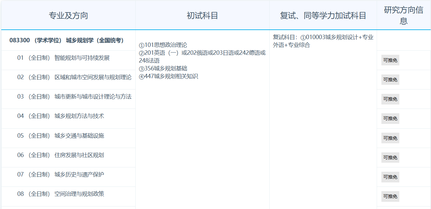 同济大学2026年招收攻读硕士学位研究生专业目录
