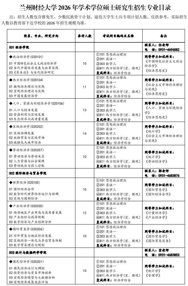 兰州财经大学2026年学术学位硕士研究生招生专业目录