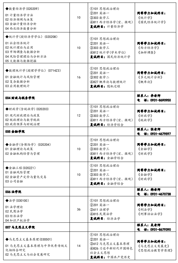 兰州财经大学2026年学术学位硕士研究生招生专业目录