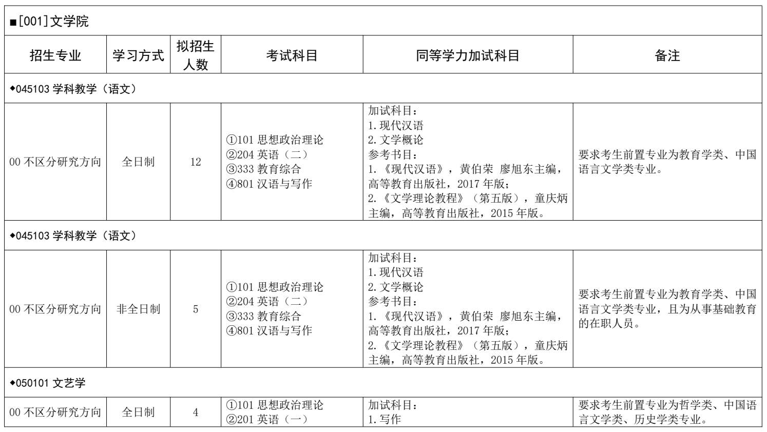 宁夏师范大学2026年硕士研究生招生专业目录