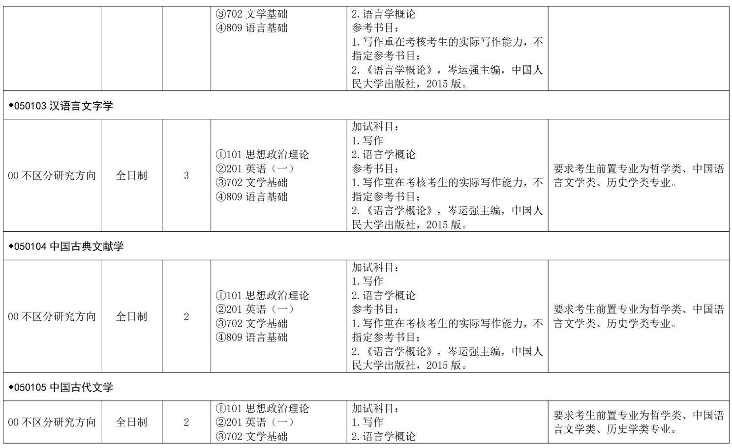 宁夏师范大学2026年硕士研究生招生专业目录